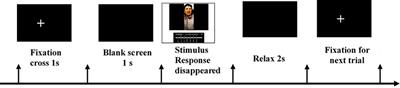 Individual Differences in Negative Emotion Differentiation Predict Resting-State Spontaneous Emotional Regulatory Processes